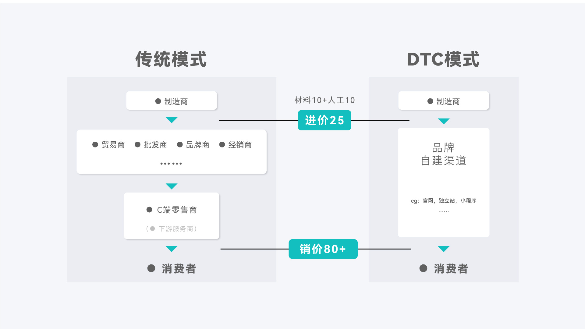 产品经理，产品经理网站